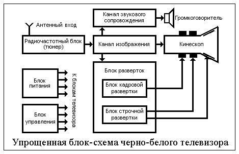 Схема черно-белого телевизора